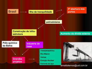 arnaldolemos@uol.com.br 
Brasil Ilha de tranquilidade 
3ª abertura dos 
portos 
petrodolares 
Aumento da dívida externa 
Construção de infra-estrutura 
Pólo químico 
da Bahia 
Industria de 
base 
Grandes 
projetos 
Transamazônica 
Rio-Niteroi 
Usinas 
Energia Nuclear 
Ferrovia do aço 
 