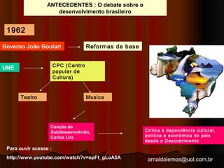 arnaldolemos@uol.com.br 
ANTECEDENTES : O debate sobre o 
desenvolvimento brasileiro 
1962 
Governo João Goulart Reformas de base 
UNE CPC (Centro 
popular de 
Cultura) 
Teatro Musica 
Canção do 
Subdesaenvolvido, 
Carlos Lira 
Critica à dependência cultural, 
política e econômica do pais 
desde o Descobrimento 
Para ouvir acesse : 
http://www.youtube.com/watch?v=opFt_gLoA5A 
 