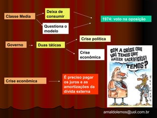 arnaldolemos@uol.com.br 
Classe Media 
Deixa de 
consumir 
Questiona o 
modelo 
1974: voto na oposição 
Governo Duas táticas 
Crise política 
Crise 
econômica 
Crise econômica 
É preciso pagar 
os juros e as 
amortizações da 
dívida externa 
 