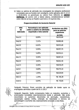 ADITAMENTO CCT FORÇA SINDICAL 2013