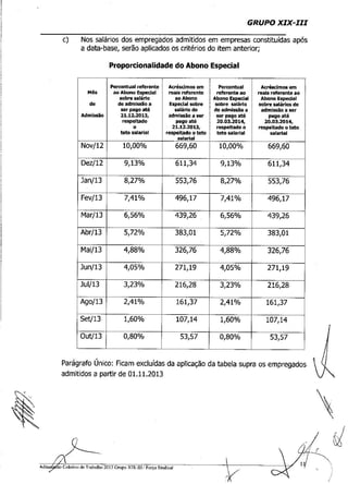 ADITAMENTO CCT FORÇA SINDICAL 2013