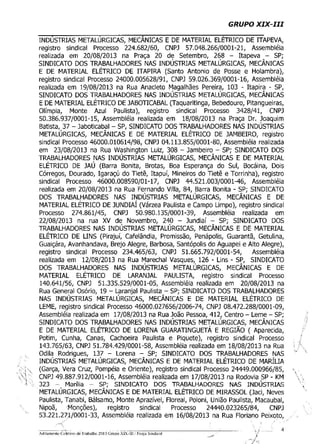 ADITAMENTO CCT FORÇA SINDICAL 2013