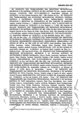 ADITAMENTO CCT FORÇA SINDICAL 2013