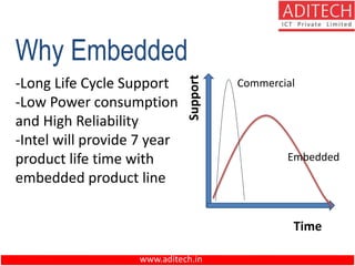 www.aditech.in
Why Embedded
-Long Life Cycle Support
-Low Power consumption
and High Reliability
-Intel will provide 7 year
product life time with
embedded product line
Time
Support
Embedded
Commercial
 