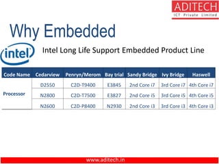 www.aditech.in
Why Embedded
Intel Long Life Support Embedded Product Line
Code Name Cedarview Penryn/Merom Bay trial Sandy Bridge Ivy Bridge Haswell
Processor
D2550 C2D-T9400 E3845 2nd Core i7 3rd Core i7 4th Core i7
N2800 C2D-T7500 E3827 2nd Core i5 3rd Core i5 4th Core i5
N2600 C2D-P8400 N2930 2nd Core i3 3rd Core i3 4th Core i3
 