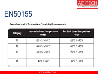 www.aditech.in
EN50155
Compliance with Temperature/Humidity Requirements
 