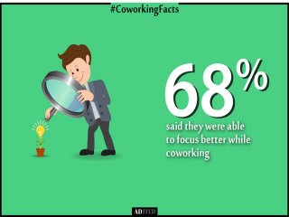 Important Facts about Coworking Space or Shared Office Space - Adited