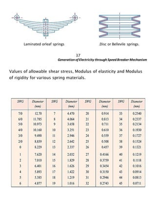 Shear Modulus Spring Generation of electricity through speed breaker mechanism(AVANTHI CLG ...