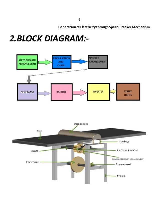 Generation of electricity through speed breaker mechanism(AVANTHI CLG…