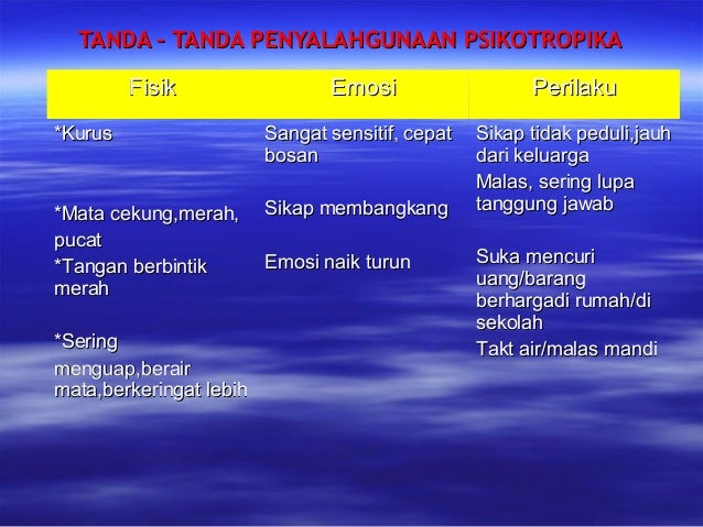 Zat aditif dan Adiktif