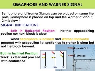 Railway Signalling by Aditi Shah | PPT