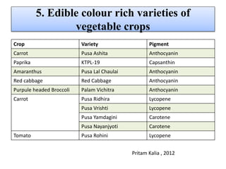 5. Edible colour rich varieties of
vegetable crops
Crop Variety Pigment
Carrot Pusa Ashita Anthocyanin
Paprika KTPL-19 Capsanthin
Amaranthus Pusa Lal Chaulai Anthocyanin
Red cabbage Red Cabbage Anthocyanin
Purpule headed Broccoli Palam Vichitra Anthocyanin
Carrot Pusa Ridhira Lycopene
Pusa Vrishti Lycopene
Pusa Yamdagini Carotene
Pusa Nayanjyoti Carotene
Tomato Pusa Rohini Lycopene
Pritam Kalia , 2012
 