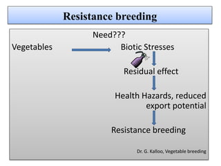 Resistance breeding
Need???
Vegetables Biotic Stresses
Residual effect
Health Hazards, reduced
export potential
Resistance breeding
Dr. G. Kalloo, Vegetable breeding
 