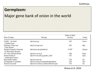 Continue..
Germplasm:
Major gene bank of onion in the world
Khosa et al. 2016
 