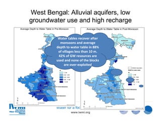 Water-Food-Energy Nexus in the context of groundwater use in India ...