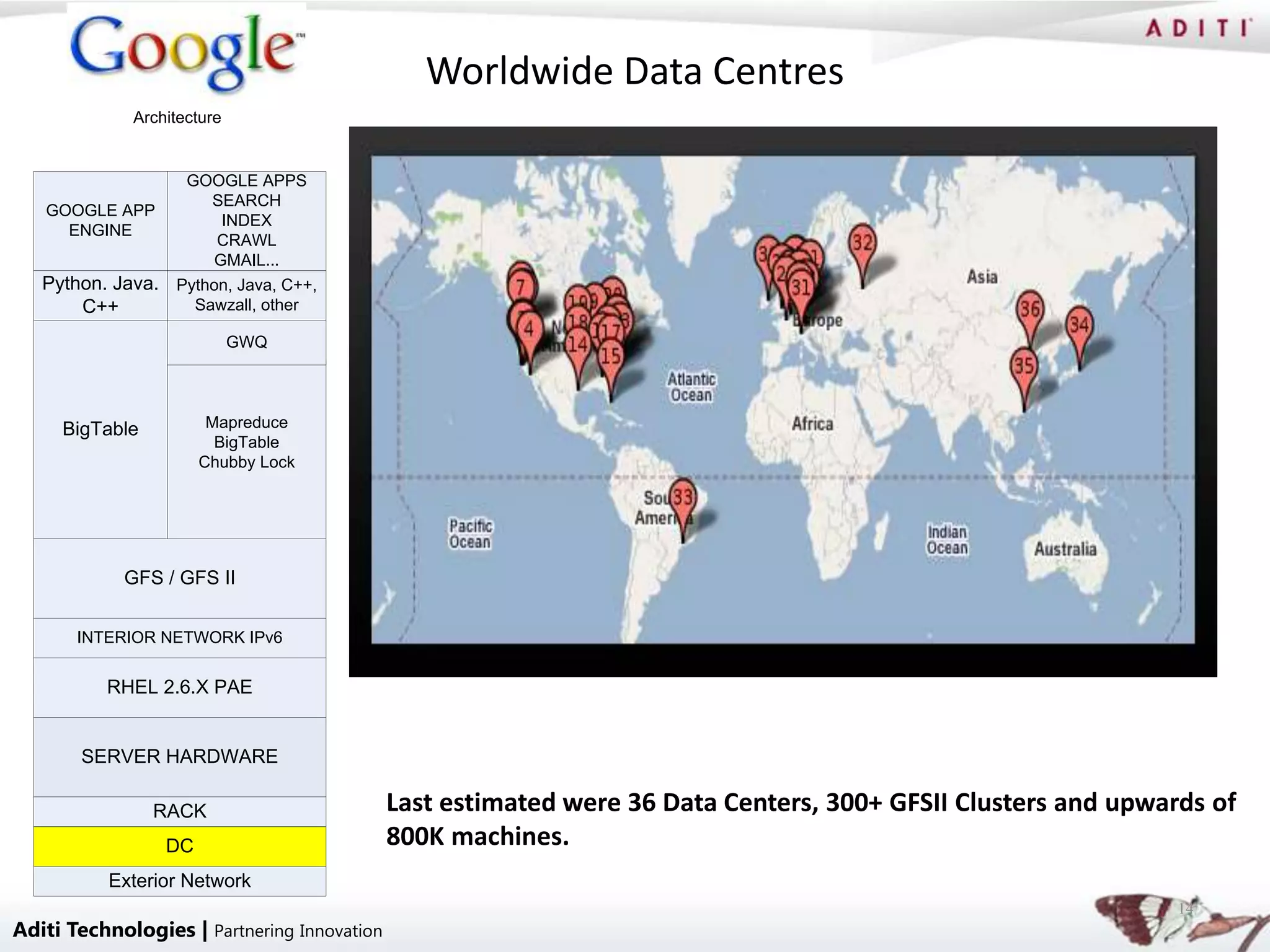 Worldwide Data Centres
             Architecture


                    GOOGLE APPS
                       SEARCH
   GOOGLE APP
                         INDEX
     ENGINE
                        CRAWL
                        GMAIL...
   Python. Java.   Python, Java, C++,
       C++           Sawzall, other

                            GWQ




     BigTable            Mapreduce
                          BigTable
                        Chubby Lock




            GFS / GFS II


       INTERIOR NETWORK IPv6


          RHEL 2.6.X PAE


       SERVER HARDWARE

                RACK                         Last estimated were 36 Data Centers, 300+ GFSII Clusters and upwards of
                   DC                        800K machines.
          Exterior Network
                                                                                                               14
Aditi Technologies | Partnering Innovation
 