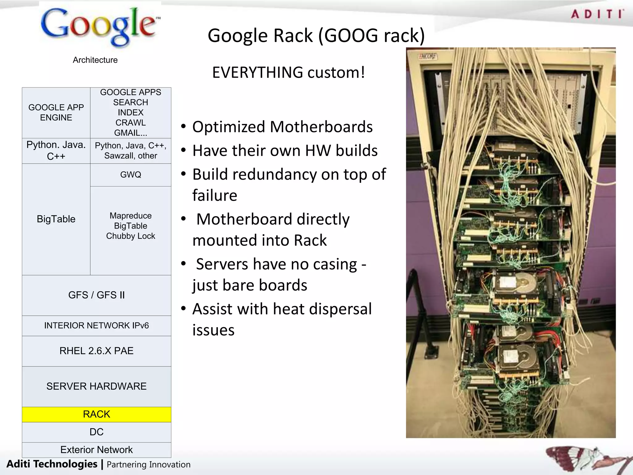 Google Rack (GOOG rack)
               Architecture
                                             EVERYTHING custom!
                     GOOGLE APPS
                        SEARCH
     GOOGLE APP
                          INDEX
       ENGINE
                         CRAWL
                         GMAIL...        • Optimized Motherboards
    Python. Java.
        C++
                    Python, Java, C++,
                      Sawzall, other     • Have their own HW builds
                              GWQ        • Build redundancy on top of
                                           failure
      BigTable            Mapreduce
                           BigTable      • Motherboard directly
                         Chubby Lock
                                           mounted into Rack
                                         • Servers have no casing -
              GFS / GFS II
                                           just bare boards
                                         • Assist with heat dispersal
        INTERIOR NETWORK IPv6
                                           issues
            RHEL 2.6.X PAE


         SERVER HARDWARE

                 RACK
                    DC
            Exterior Network                                            17
Aditi Technologies | Partnering Innovation
 