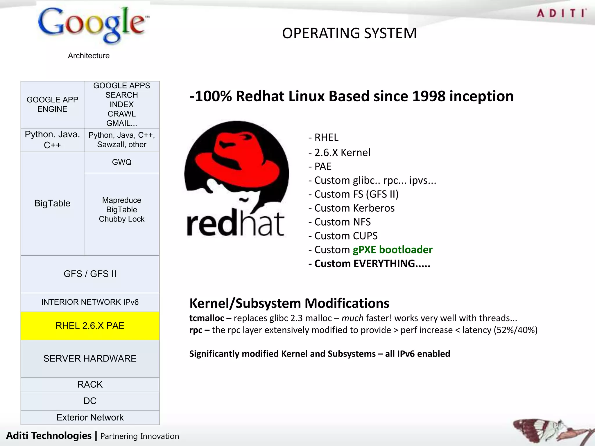 OPERATING SYSTEM
               Architecture


                     GOOGLE APPS
    GOOGLE APP
                        SEARCH
                          INDEX
                                             -100% Redhat Linux Based since 1998 inception
      ENGINE
                         CRAWL
                         GMAIL...
    Python. Java.   Python, Java, C++,                                    - RHEL
        C++           Sawzall, other
                                                                          - 2.6.X Kernel
                              GWQ
                                                                          - PAE
                                                                          - Custom glibc.. rpc... ipvs...
                          Mapreduce
                                                                          - Custom FS (GFS II)
      BigTable
                           BigTable                                       - Custom Kerberos
                         Chubby Lock                                      - Custom NFS
                                                                          - Custom CUPS
                                                                          - Custom gPXE bootloader
                                                                          - Custom EVERYTHING.....
             GFS / GFS II


        INTERIOR NETWORK IPv6                Kernel/Subsystem Modifications
                                             tcmalloc – replaces glibc 2.3 malloc – much faster! works very well with threads...
            RHEL 2.6.X PAE                   rpc – the rpc layer extensively modified to provide > perf increase < latency (52%/40%)

         SERVER HARDWARE
                                             Significantly modified Kernel and Subsystems – all IPv6 enabled


                 RACK
                    DC
            Exterior Network
                                                                                                                                       19
Aditi Technologies | Partnering Innovation
 