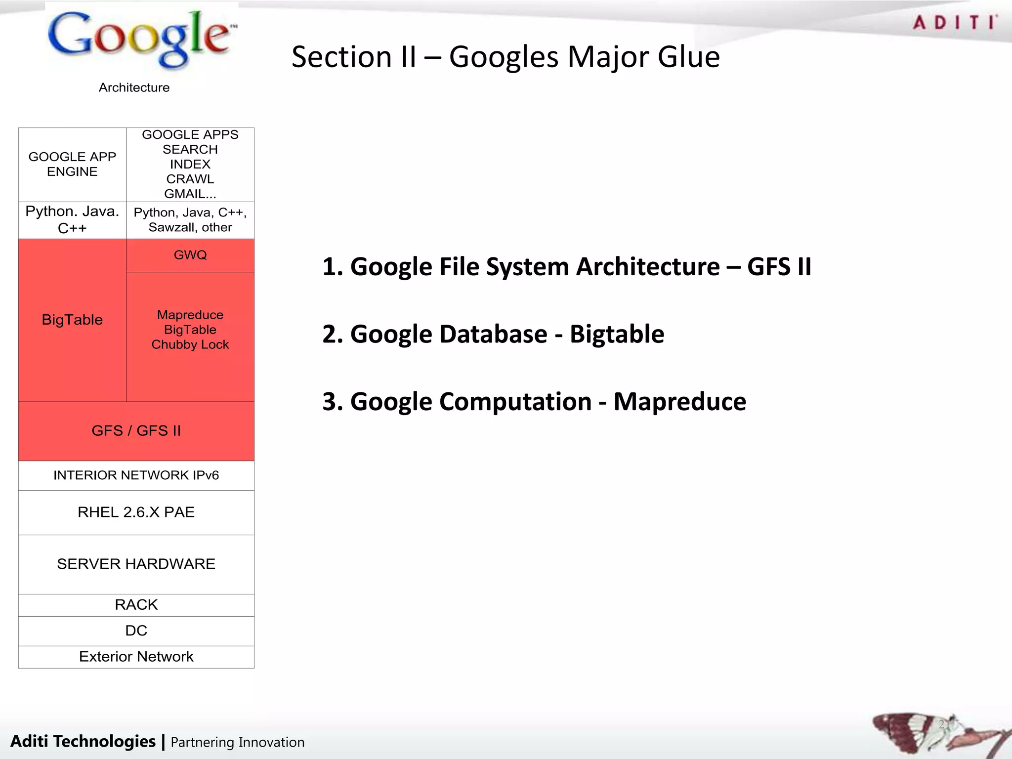 Section II – Googles Major Glue
            Architecture


                   GOOGLE APPS
                      SEARCH
  GOOGLE APP
                        INDEX
    ENGINE
                       CRAWL
                       GMAIL...
  Python. Java.   Python, Java, C++,
      C++           Sawzall, other

                           GWQ
                                             1. Google File System Architecture – GFS II
    BigTable            Mapreduce
                         BigTable
                       Chubby Lock           2. Google Database - Bigtable

                                             3. Google Computation - Mapreduce
           GFS / GFS II


      INTERIOR NETWORK IPv6


         RHEL 2.6.X PAE


      SERVER HARDWARE

               RACK
                  DC
         Exterior Network



                                                                                           21
Aditi Technologies | Partnering Innovation
 