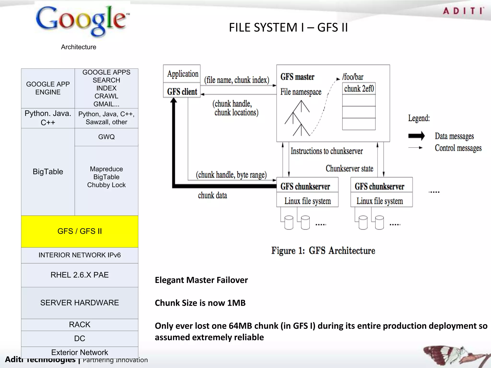 FILE SYSTEM I – GFS II
                Architecture


                      GOOGLE APPS
                         SEARCH
      GOOGLE APP
                           INDEX
        ENGINE
                          CRAWL
                          GMAIL...
     Python. Java.   Python, Java, C++,
         C++           Sawzall, other

                               GWQ




        BigTable           Mapreduce
                            BigTable
                          Chubby Lock




               GFS / GFS II


         INTERIOR NETWORK IPv6


             RHEL 2.6.X PAE
                                             Elegant Master Failover

          SERVER HARDWARE                    Chunk Size is now 1MB

                   RACK                      Only ever lost one 64MB chunk (in GFS I) during its entire production deployment so
                     DC                      assumed extremely reliable
             Exterior Network                                                                                          24
Aditi Technologies | Partnering Innovation
 