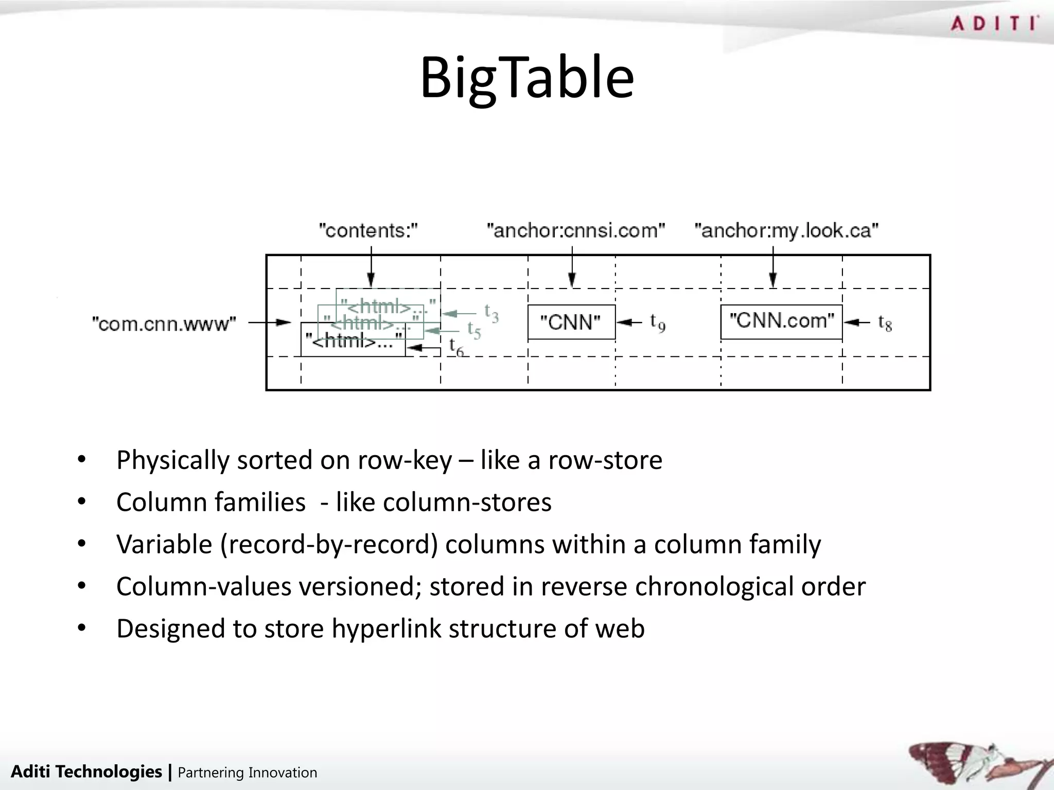 BigTable




         •    Physically sorted on row-key – like a row-store
         •    Column families - like column-stores
         •    Variable (record-by-record) columns within a column family
         •    Column-values versioned; stored in reverse chronological order
         •    Designed to store hyperlink structure of web



Aditi Technologies | Partnering Innovation
 