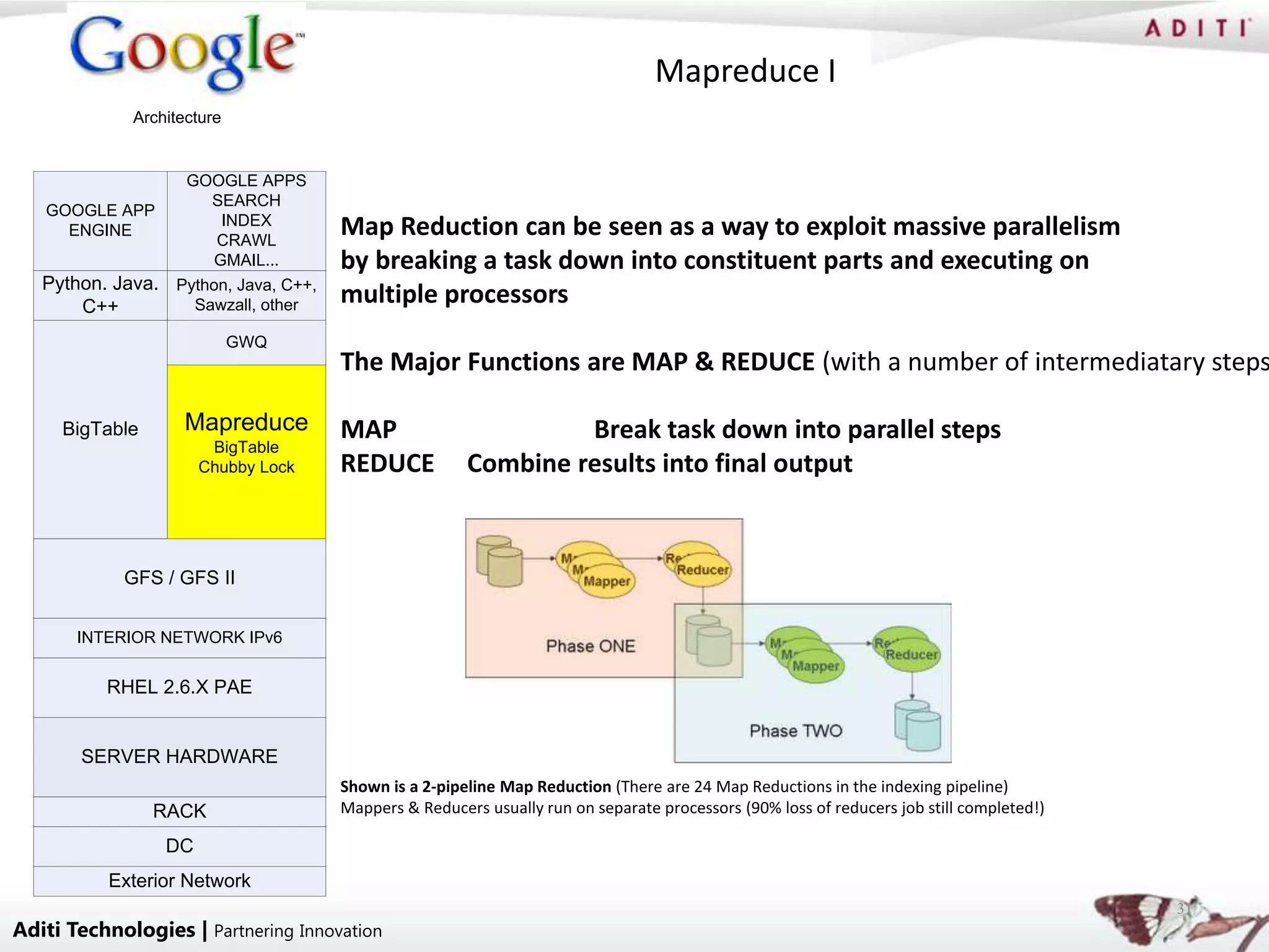 Mapreduce I
             Architecture


                    GOOGLE APPS
                       SEARCH
   GOOGLE APP
     ENGINE
                         INDEX
                        CRAWL
                                        Map Reduction can be seen as a way to exploit massive parallelism
                        GMAIL...        by breaking a task down into constituent parts and executing on
   Python. Java.   Python, Java, C++,
       C++           Sawzall, other     multiple processors
                            GWQ
                                        The Major Functions are MAP & REDUCE (with a number of intermediatary steps

     BigTable       Mapreduce           MAP                       Break task down into parallel steps
                         BigTable
                        Chubby Lock     REDUCE           Combine results into final output


            GFS / GFS II


       INTERIOR NETWORK IPv6


          RHEL 2.6.X PAE


       SERVER HARDWARE
                                        Shown is a 2-pipeline Map Reduction (There are 24 Map Reductions in the indexing pipeline)
                RACK                    Mappers & Reducers usually run on separate processors (90% loss of reducers job still completed!)

                   DC
          Exterior Network
                                                                                                                                            31
Aditi Technologies | Partnering Innovation
 
