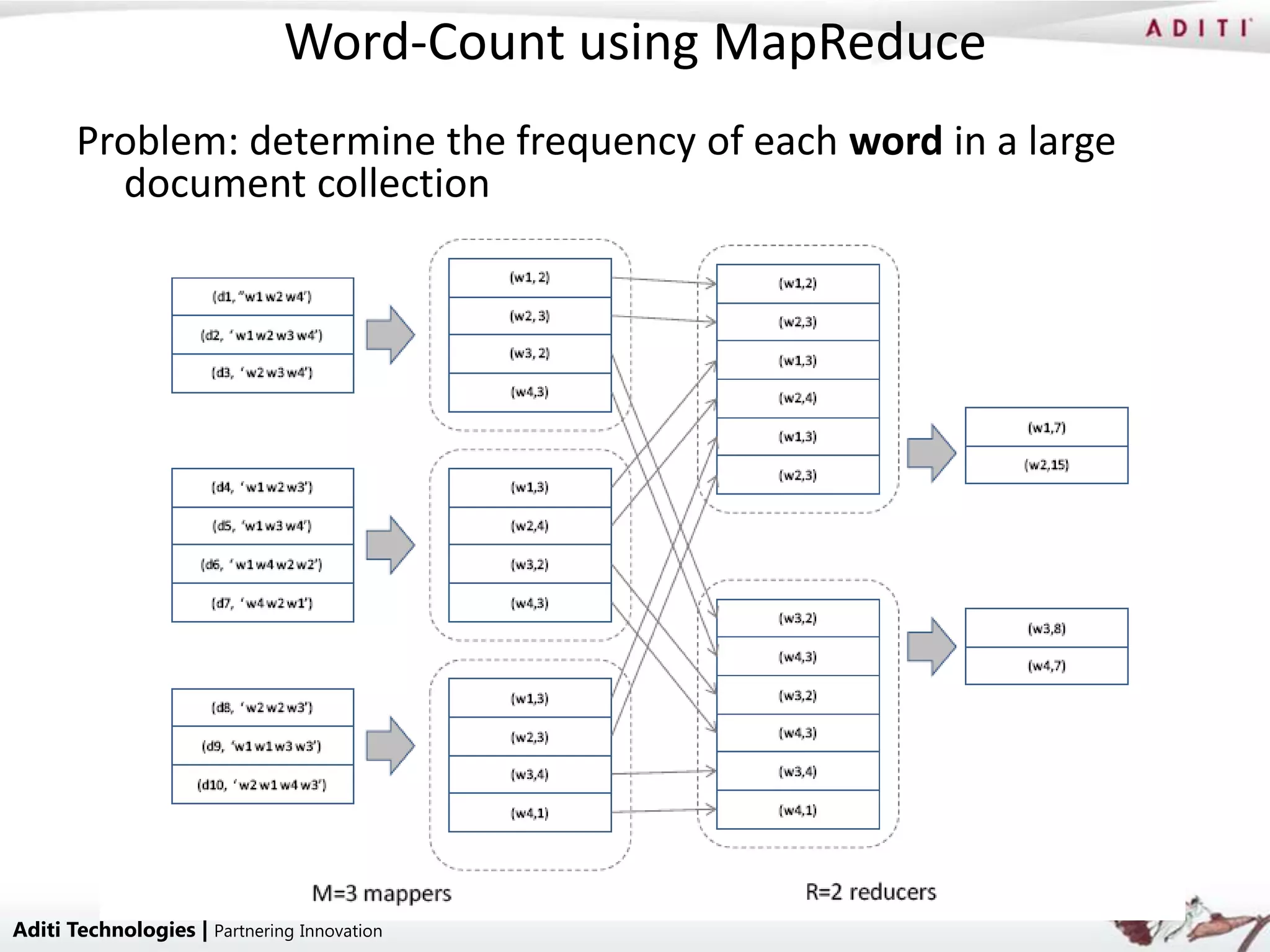Word-Count using MapReduce
       Problem: determine the frequency of each word in a large
         document collection




Aditi Technologies | Partnering Innovation
 