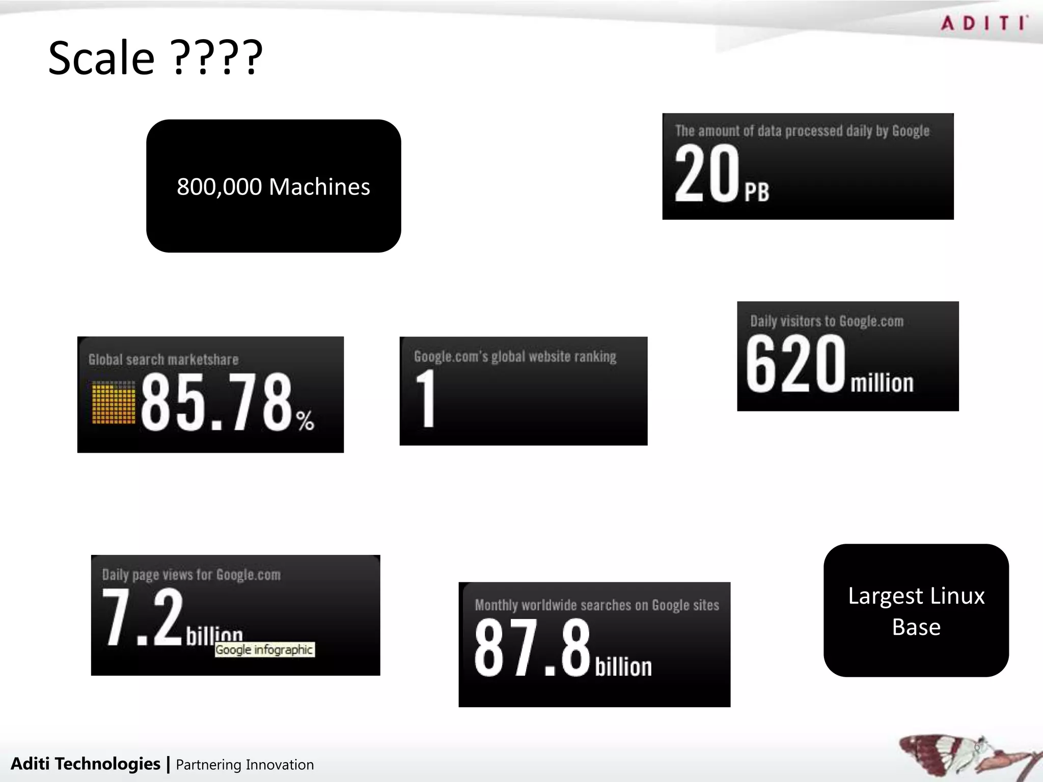 Scale ????

                      800,000 Machines




                                             Largest Linux
                                                 Base



                                                        6
Aditi Technologies | Partnering Innovation
 