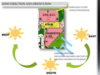 FORTIS HOSPITAL NOIDA CASE STUDY WITH LIBRARY STUDY | PPT