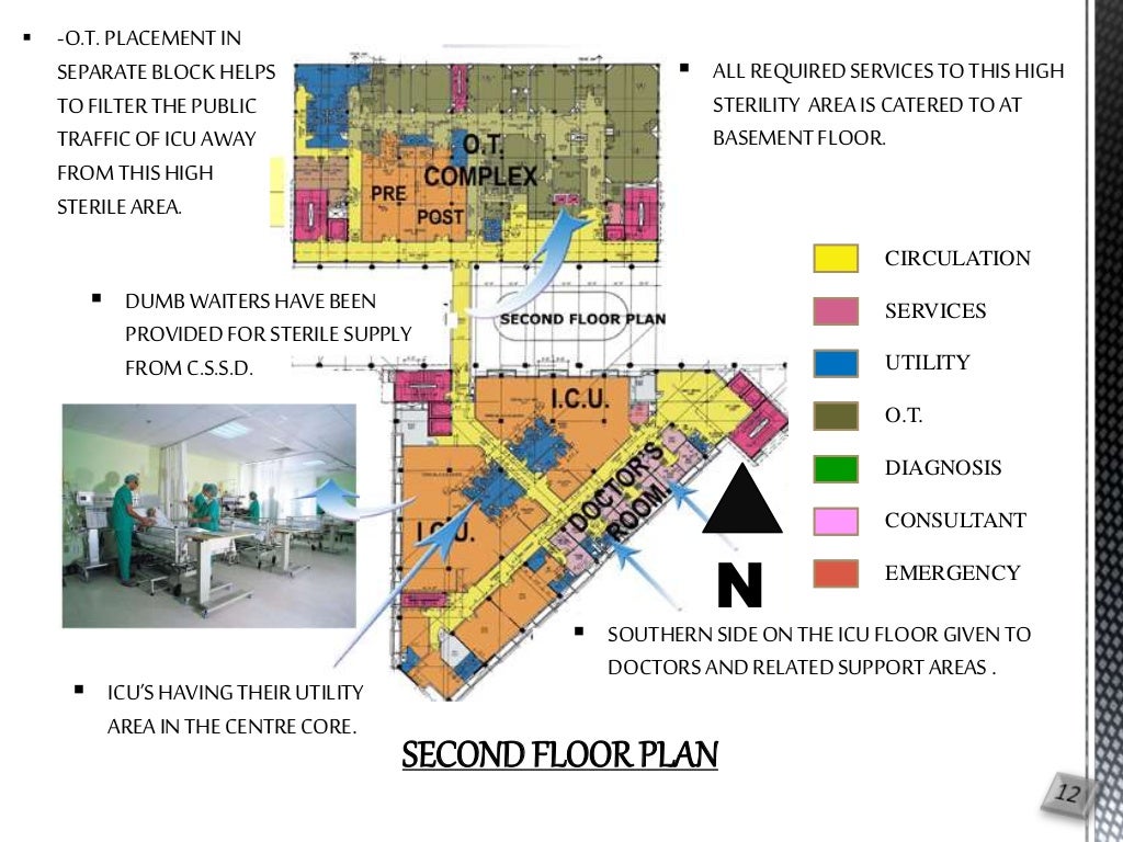 FORTIS HOSPITAL NOIDA CASE STUDY WITH LIBRARY STUDY