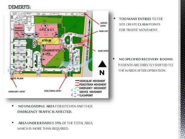 Fortis noida sector 62 picture