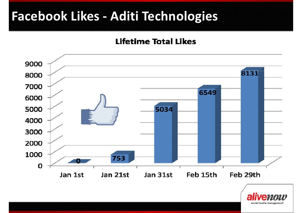 B2b facebook case studies