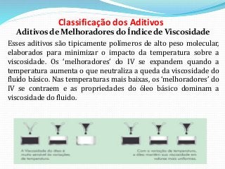 Classificação dos Aditivos
Aditivos de Melhoradores do Índice de Viscosidade
Esses aditivos são tipicamente polímeros de alto peso molecular,
elaborados para minimizar o impacto da temperatura sobre a
viscosidade. Os ‘melhoradores’ do IV se expandem quando a
temperatura aumenta o que neutraliza a queda da viscosidade do
fluido básico. Nas temperaturas mais baixas, os ‘melhoradores’ do
IV se contraem e as propriedades do óleo básico dominam a
viscosidade do fluido.
 