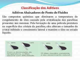 Classificação dos Aditivos
Aditivos Abaixadores de Ponto de Fluidez
São compostos químicos que diminuem a temperatura de
congelamento do óleo causado pela cristalização das parafinas
presentes nos mesmos. Pela formação de uma película protetora
na superfície dos cristais da parafina, eles alteram o tamanho do
cristal inibindo o crescimento lateral e mantém o óleo no estado
líquido.
 