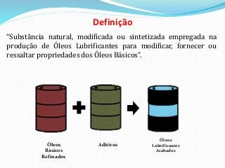 Definição
“Substância natural, modificada ou sintetizada empregada na
produção de Óleos Lubrificantes para modificar, fornecer ou
ressaltar propriedades dos Óleos Básicos”.
+
Óleos
Básicos
Refinados
Aditivos
Óleos
Lubrificantes
Acabados
 