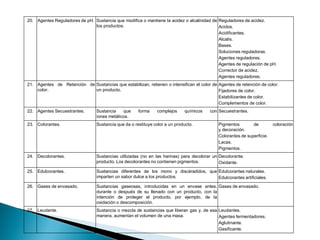 20. Agentes Reguladores de pH. Sustancia que modifica o mantiene la acidez o alcalinidad de
los productos.
Reguladores de acidez.
Acidos.
Acidificantes.
Alcalis.
Bases.
Soluciones reguladoras.
Agentes reguladores.
Agentes de regulación de pH.
Corrector de acidez.
Agentes reguladores.
21. Agentes de Retención de
color.
Sustancias que estabilizan, retienen o intensifican el color de
un producto.
Agentes de retención de color.
Fijadores de color.
Estabilizantes de color.
Complementos de color.
22. Agentes Secuestrantes. Sustancia que forma complejos químicos con
iones metálicos.
Secuestrantes.
23. Colorantes. Sustancia que da o restituye color a un producto. Pigmentos de coloración
y decoración.
Colorantes de superficie.
Lacas.
Pigmentos.
24. Decolorantes. Sustancias utilizadas (no en las harinas) para decolorar un
producto. Los decolorantes no contienen pigmentos.
Decolorante.
Oxidante.
25. Edulcorantes. Sustancias diferentes de los mono y discáradidos, que
imparten un sabor dulce a los productos.
Edulcorantes naturales.
Edulcorantes artificiales.
26. Gases de envasado. Sustancias gaseosas, introducidas en un envase antes,
durante o después de su llenado con un producto, con la
intención de proteger el producto, por ejemplo, de la
oxidación o descomposición.
Gases de envasado.
27. Leudante. Sustancia o mezcla de sustancias que liberan gas y, de esa
manera, aumentan el volumen de una masa.
Leudantes.
Agentes fermentadores.
Aglutinante.
Gasificante.
 