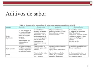 Aditivos de sabor
13
 