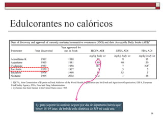 Edulcorantes no calóricos
18
1 JECFA, Joint Commission of Experts on Food Additives of the World Health Organization and the Food and Agriculture Organization; ESFA, European
Food Safety Agency; FDA, Food and Drug Administration
2 Cyclamate has been banned in the United States since 1969.
Ej: para superar la cantidad segura por día de aspartamo habría que
beber 18-19 latas de bebida cola dietética de 355 ml cada una
 