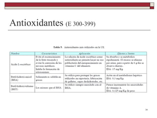 Antioxidantes (E 300-399)
34
 