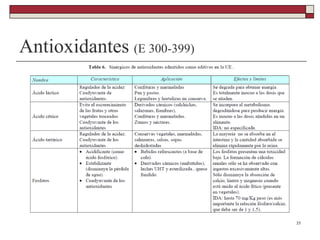 Antioxidantes (E 300-399)
35
 