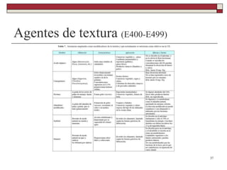 Agentes de textura (E400-E499)
37
 