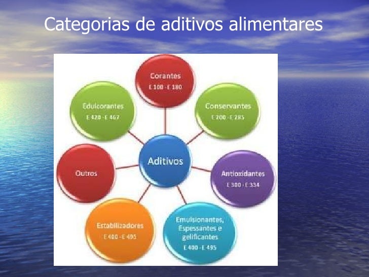 Aditivos alimentares 3a2 Aditivos alimentares 3a2