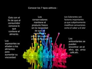 Conocer los 7 tipos aditivos :
Esto con el
fin de que el
consumidor
conozca lo
que
contiene el
alimento.
Los
conservadores
mantiene el
producto fresco
sin la necesidad
de que se
espere para
poder consumirlo
en su temporada Los
antioxidantes se
pueden
encontrar: en el
olivo, ajo, arroz
, café,etc.
Los Colorantes son
factores importantes
ya que subjetivamente
modifican sensaciones
como el sabor y el olor
Los
espesantes se
añaden a los
alimentos
para
aumentar su
viscosidad.
 