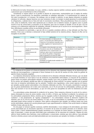 F.C. Ibáñez, P. Torre y A. Irigoyen                                                                                          febrero de 2003


la fabricación de leches fermentadas. Los ajos, cebollas y muchas especias también contienen agentes antimicrobianos,
o precursores que se transforman en ellos al triturarlos.
    Actualmente se intenta reducir en lo posible la adición de conservantes, sustituyéndolos por el empleo de medios
físicos, como la esterilización, las atmósferas controladas en embalajes adecuados, o el mantenimiento de cadenas de
frío entre la producción y el consumo. Sin embargo, esto no siempre es práctico, ya que algunos alimentos no pueden
calentarse lo suficiente, algunas bacterias son muy resistentes al calor, no siempre se puede garantizar la continuidad de
la refrigeración, y además ésta no frena del todo el crecimiento microbiano. Otros procedimientos físicos de conserva-
ción, como la irradiación, tienen mala reputación por su relación con la industria nuclear. En algunos casos se puede
recurrir al uso de conservantes ya presentes en los alimentos, pero esto no siempre es factible. El uso de ajos o de sus
extractos en la elaboración tradicional de embutidos, dificulta el deterioro por la acción de los microorganismos. Ahora
bien, difícilmente se podrán utilizar en una bebida refrescante.
    Ciertas sustancias no autorizadas, y que por ello no se pueden considerar aditivos, se han utilizado con fines frau-
dulentos. Estos usos se destinan a enmascarar la baja calidad sanitaria de las materias primas. Algunas de ellas son las
recogidas en esta tabla:

      Sustancia                      Acción                         Aplicación                                        Toxicidad
                                                   En leche destinada a la fabricación de                Ninguna, pues se descompone
                                                   queso y en pescado para elaboración de                rápidamente.
      Agua oxigenada        Agente bactericida.    conservas, en un proceso conocido con el
                                                   nombre engañoso de “pasteurización en
                                                   frío”.
                                                   En España se han detectado con cierta                 Se absorbe bien y se elimina mal,
                            Acción antimicrobiana. frecuencia casos de uso fraudulento del               acumulándose en el organismo.
                            Inhibe el              ácido bórico en la “conservación” de                  Tóxico.
      Ácido bórico
                            oscurecimiento del     mariscos, para evitar el oscurecimiento de
                            marisco.               las cabezas de gambas y langostinos.
                                                   Sólo se permite en el caviar (E-284).
                                                   En la elaboración de conservas caseras y              Se excreta lentamente (riesgo de
                                                   encurtidos.                                           acumulación).
      Ácido salicílico      Acción antimicrobiana
                                                   Prohibido en España desde mediados de la
                                                   década de los 80.



6.    ANTIOXIDANTES
    La oxidación de las grasas es la forma de deterioro de los alimentos más importante después de las alteraciones pro-
ducidas por microorganismos, y representa el factor limitante de la vida útil de muchos de ellos, desde las galletas de
aperitivo hasta el pescado congelado.
    Las industrias alimentarias intentan evitar la oxidación de los alimentos utilizando diferentes técnicas, que van desde
el envasado hermético al vacío hasta el uso de sustancias con propiedades antioxidantes. La mayoría de los productos
grasos tienen sus propios antioxidantes naturales, aunque muchas veces estos se pierden durante el procesado (refinado
de los aceites, por ejemplo), pérdida que debe ser compensada de forma artificial. Las grasas vegetales son en general
más ricas en sustancias antioxidantes que las animales. También otros ingredientes, como ciertas especias (el romero,
por ejemplo), pueden aportar antioxidantes a los alimentos elaborados con ellos. Por otra parte, actualmente se propone
que las grasas predominantes de la dieta sean insaturadas, con el fin de prevenir las enfermedades cardíacas, por ello
hace más necesario el uso de antioxidantes, ya que son estas grasas las susceptibles de sufrir los fenómenos de oxida-
ción.
    Los antioxidantes actúan deteniendo la oxidación de las grasas. Otras sustancias refuerzan la acción de los antioxi-
dantes eliminando las trazas de ciertos metales, como el cobre o el hierro, que facilitan la oxidación. Los primeros son
los antioxidantes propiamente dichos, mientras que los segundos reciben la denominación legal de “sinérgicos de anti-
oxidantes”, o mas propiamente, de “agentes complejantes13”. Los antioxidantes retrasan la alteración oxidativa del
alimento, pero no la evita de una forma definitiva. Es más, el uso de antioxidantes en cantidades o en condiciones in-
adecuadas puede incluso acelerar la oxidación. Otros aditivos alimentarios (por ejemplo, los sulfitos) tienen una cierta
acción antioxidante, además de la acción primaria para la que específicamente se utilizan. Esta acción lateral se indicará
también al tratar cada uno de ellos.
    En este grupo se incluyen aquellas sustancias, también denominadas a veces sinérgicos de antioxidantes, que tienen
acción antioxidante por un mecanismo específico, el secuestro de las trazas de metales presentes en el alimento. Estas
trazas (cobre y hierro fundamentalmente) pueden encontrarse en el alimento de forma natural o incorporarse a él du-
rante el procesado, y tienen una gran efectividad como aceleradores de las reacciones de oxidación. Algunos de estos
aditivos tienen también otras funciones, como acidificantes o conservantes, mientras que otros aditivos, cuya principal
función es distinta, poseen cierta actividad antioxidante por este mecanismo, por ejemplo, los fosfatos, el sorbitol, etc.



13
     También denominados agentes quelantes, y que se caracterizan por formar estructuras químicas complejas y voluminosas.


6
 