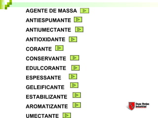 AGENTE DE MASSA
ANTIESPUMANTE
ANTIUMECTANTE
ANTIOXIDANTE
CORANTE
CONSERVANTE
EDULCORANTE
ESPESSANTE
GELEIFICANTE
ESTABILIZANTE
AROMATIZANTE
UMECTANTE
 