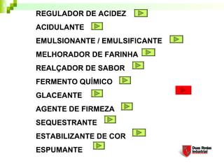 REGULADOR DE ACIDEZ
ACIDULANTE
EMULSIONANTE / EMULSIFICANTE
MELHORADOR DE FARINHA
REALÇADOR DE SABOR
FERMENTO QUÍMICO
GLACEANTE
AGENTE DE FIRMEZA
SEQUESTRANTE
ESTABILIZANTE DE COR
ESPUMANTE
 
