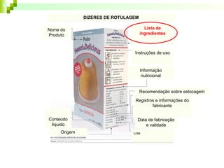 Lista de
ingredientes
Nome do
Produto
Instruções de uso
Origem
Conteúdo
líquido
Informação
nutricional
Data de fabricação
e validade
Registros e informações do
fabricante
Lote
Recomendação sobre estocagem
DIZERES DE ROTULAGEM
 