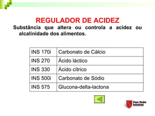 REGULADOR DE ACIDEZ
Substância que altera ou controla a acidez ou
  alcalinidade dos alimentos. 


      INS 170i   Carbonato de Cálcio
      INS 270    Ácido láctico
      INS 330    Ácido cítrico
      INS 500i   Carbonato de Sódio
      INS 575    Glucona-delta-lactona
 