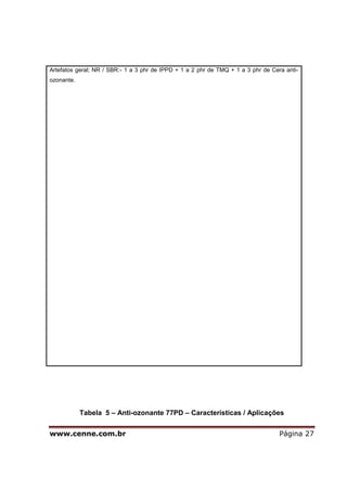 www.cenne.com.br Página 27
Artefatos geral; NR / SBR:- 1 a 3 phr de IPPD + 1 a 2 phr de TMQ + 1 a 3 phr de Cera anti-
ozonante.
Tabela 5 – Anti-ozonante 77PD – Características / Aplicações
 