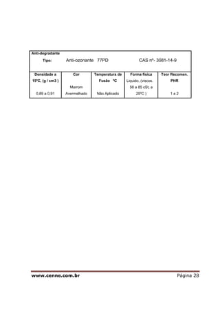 www.cenne.com.br Página 28
Anti-degradante
Tipo: Anti-ozonante 77PD CAS nº- 3081-14-9
Densidade a
15ºC, (g / cm3 )
0,89 a 0,91
Cor
Marrom
Avermelhado
Temperatura de
Fusão ºC
Não Aplicado
Forma física
Liquido, (viscos.
56 a 85 cSt, a
25ºC )
Teor Recomen.
PHR
1 a 2
 